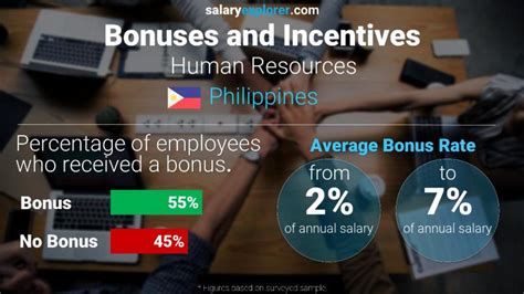 Human Resources Salaries in the Philippines for Cebuana .